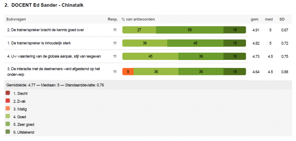 Evaluatie VOKA Kempen